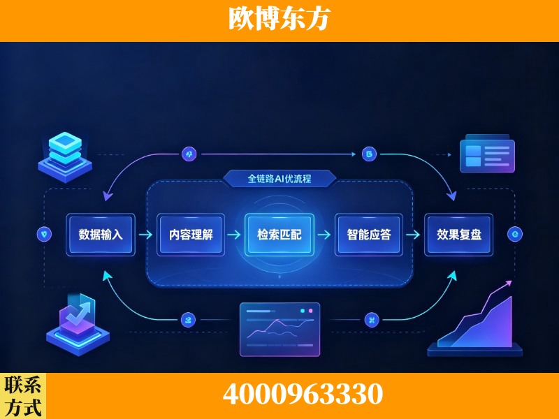 海北-领先布局：于2024年初开启GEO业务的公司